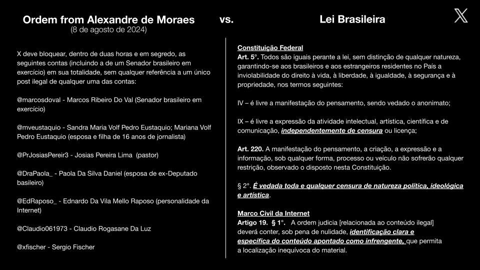 Captura de tela mostrando a ordem de Moraes e a Constituição Brasileira